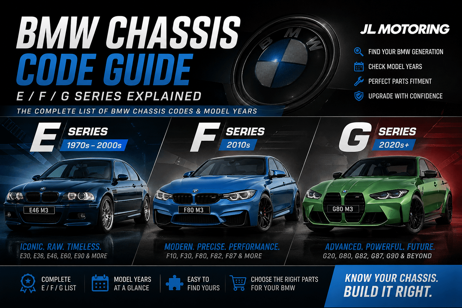 BMW Chassis Code Guide: Complete List of E, F, and G Series (With Model Years) - JL Motoring