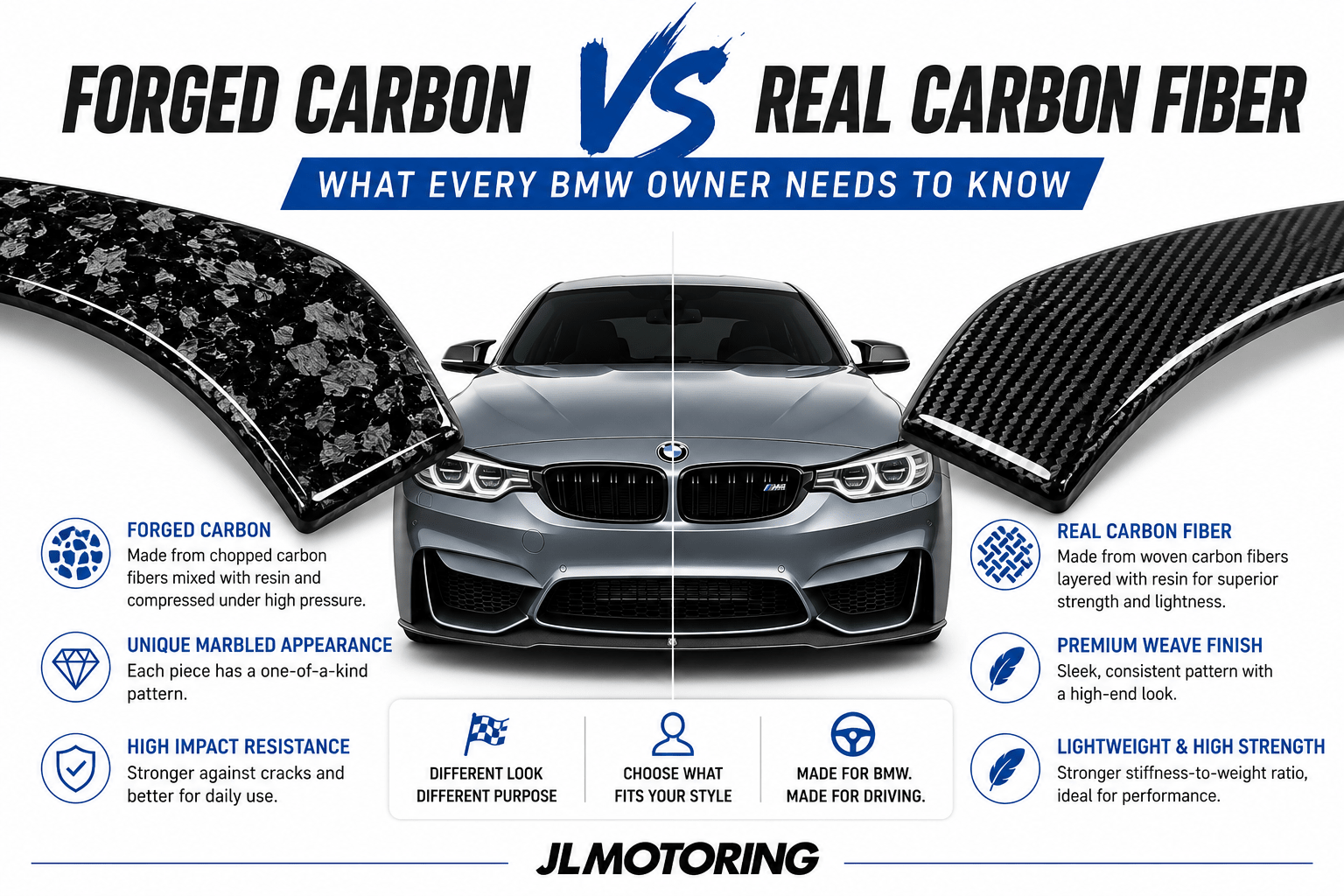 Forged Carbon vs. Real Carbon Fiber: What Every BMW Owner Needs to Know - JL Motoring