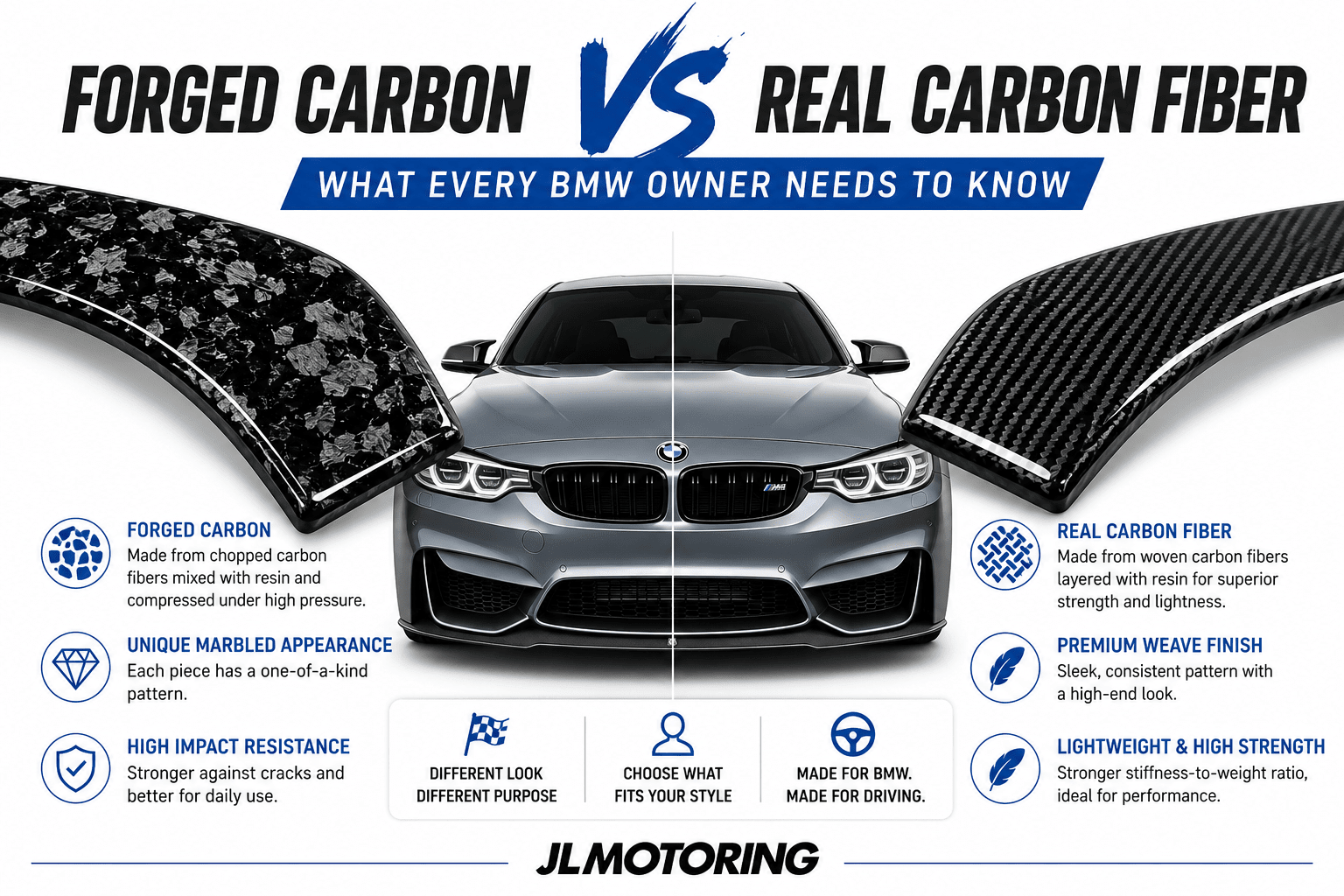 Forged Carbon vs. Real Carbon Fiber: What Every BMW Owner Needs to Know - JL Motoring
